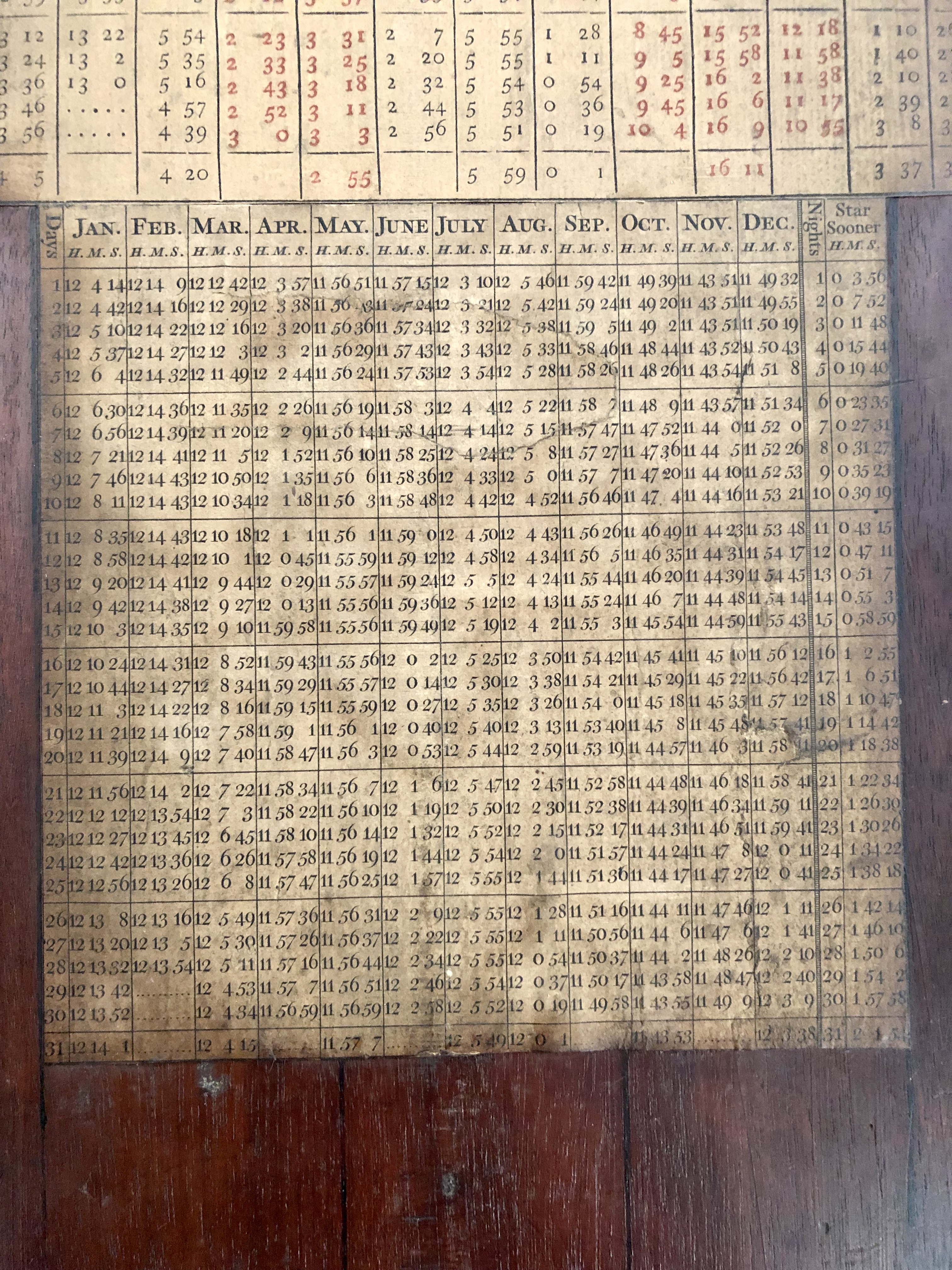LONGCASE CLOCK WITH A SECRET: THE EQUATION OF TIME – GAUDIUM SUB SOLE ...